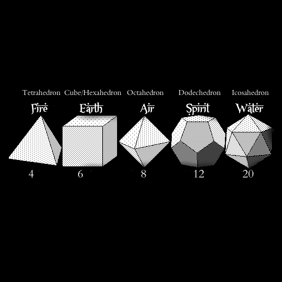 Platonic Solids